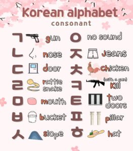 Mastering the Korean Alphabet: Easy and Quick Memorization Techniques #1